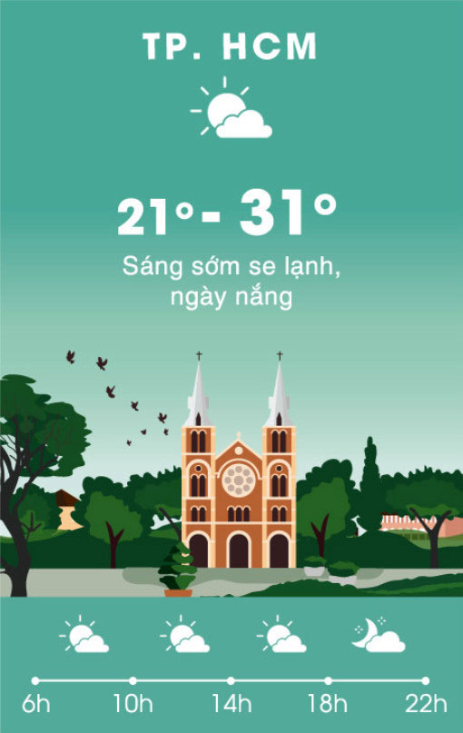 Người Sài Gòn co ro trong cái lạnh 20 độ C